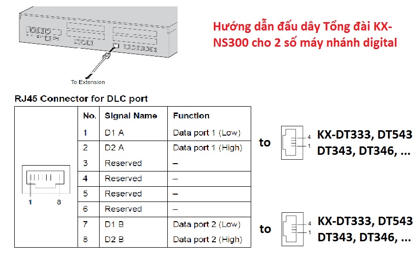 Panasonic kx tes824 user manual