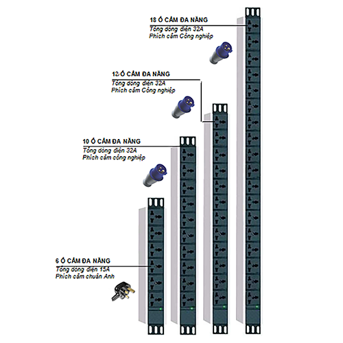 Thanh nguồn EKORack EPP-318-C32-M, 18 ổ cắm C13, tổng 32A, phích cắm Công nghiệp, MCB
