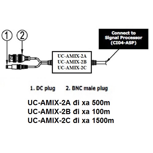 Bộ tách tín hiệu camera và nguồn 2Y-LINK