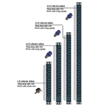 Thanh nguồn EKORack EPP-318-C32-M, 18 ổ cắm C13, tổng 32A, phích cắm Công nghiệp, MCB