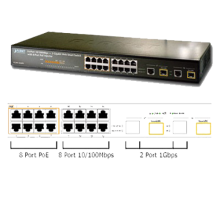 Switch PLANET XGS3-24242, Layer 3 24-Port 100/1000X SFP, 8-Port Shared TP, 4-Port 10G SFP+